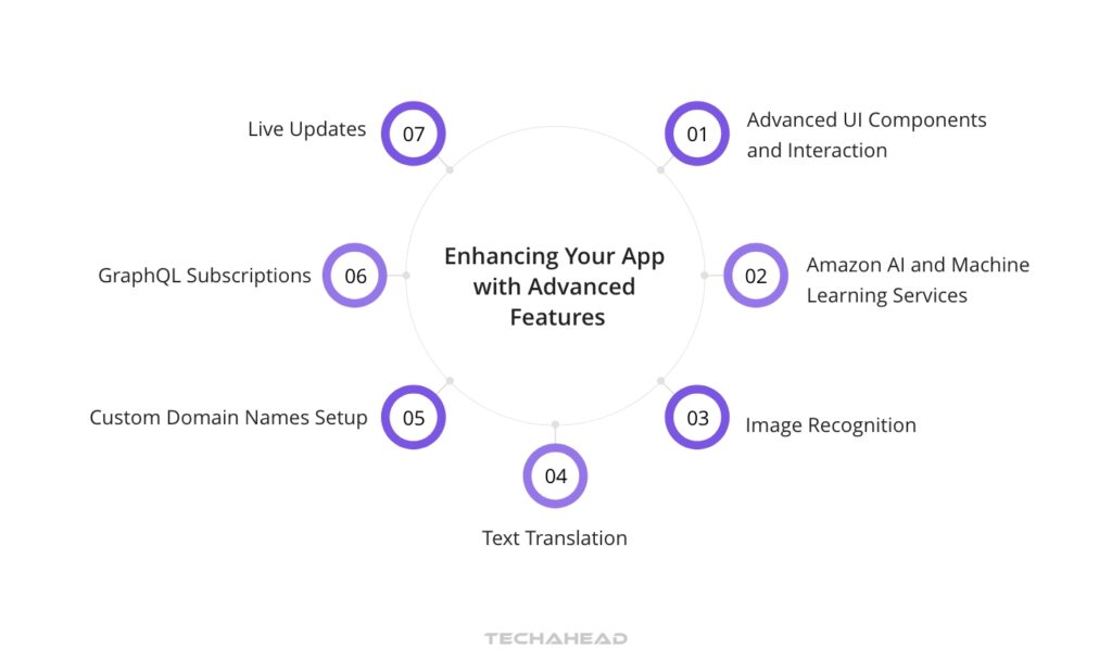 Enhancing Your App with Advanced Features