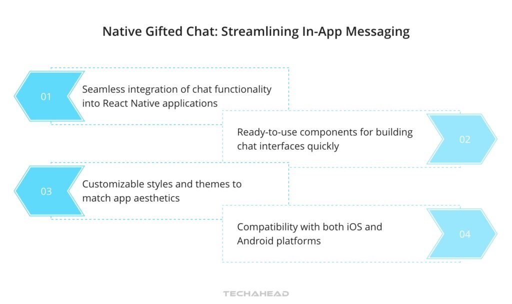 Native Gifted Chat- Streamlining In-App Messaging