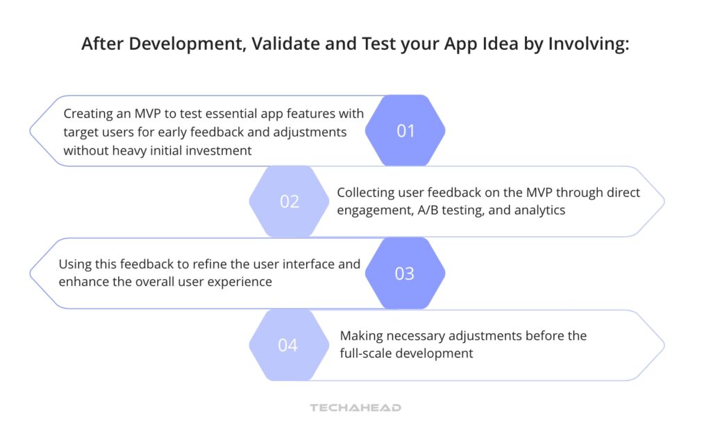 Testing Waters- Validating Your App Idea