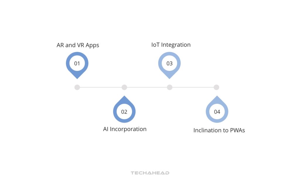 Trends in Cross-Platform App Development