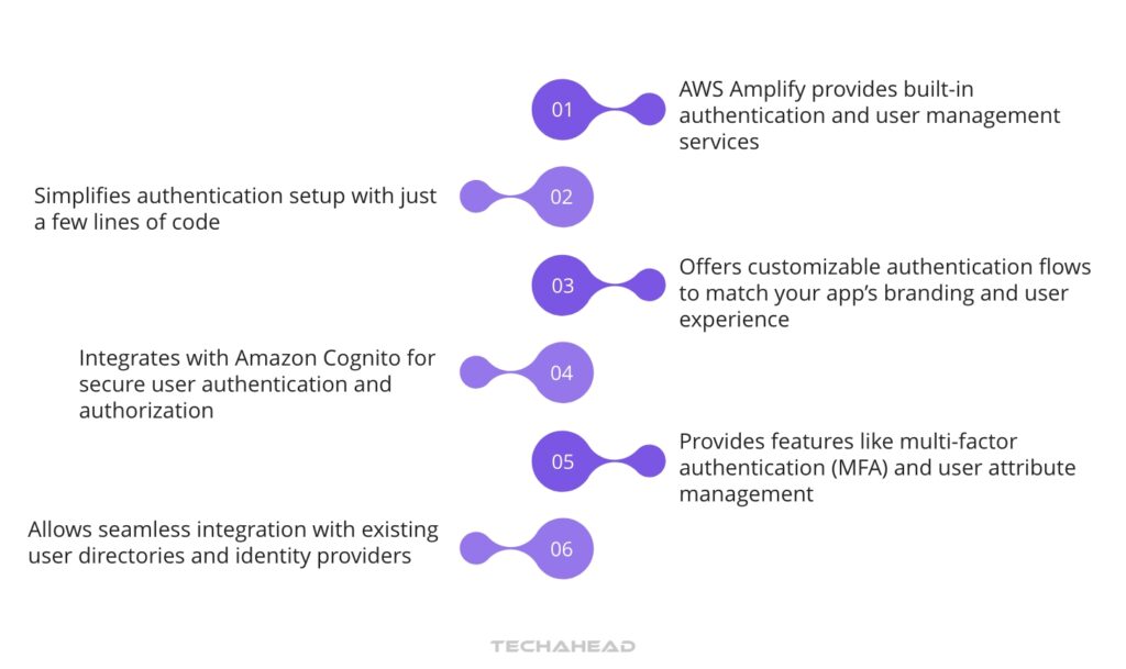 Authentication and User Management
