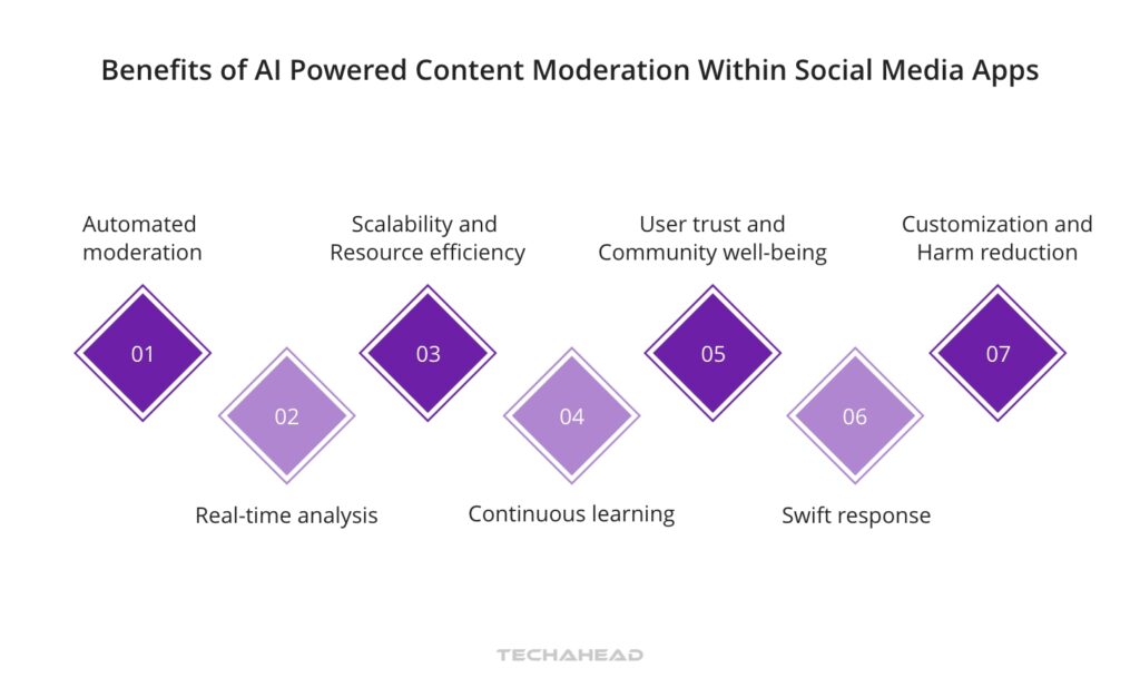 Discover How TechAhead Can Enhance Your Social Media Presence with AI Integration and Create User-centric Social Media Apps – 1