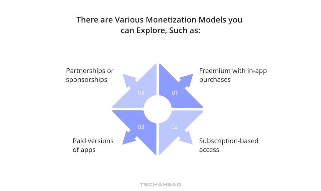 Monetization-Models