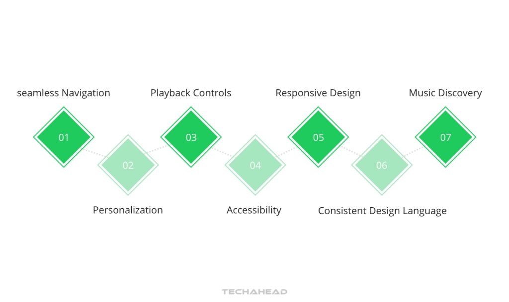 Step 5 Design and User Experience (UX-UI)