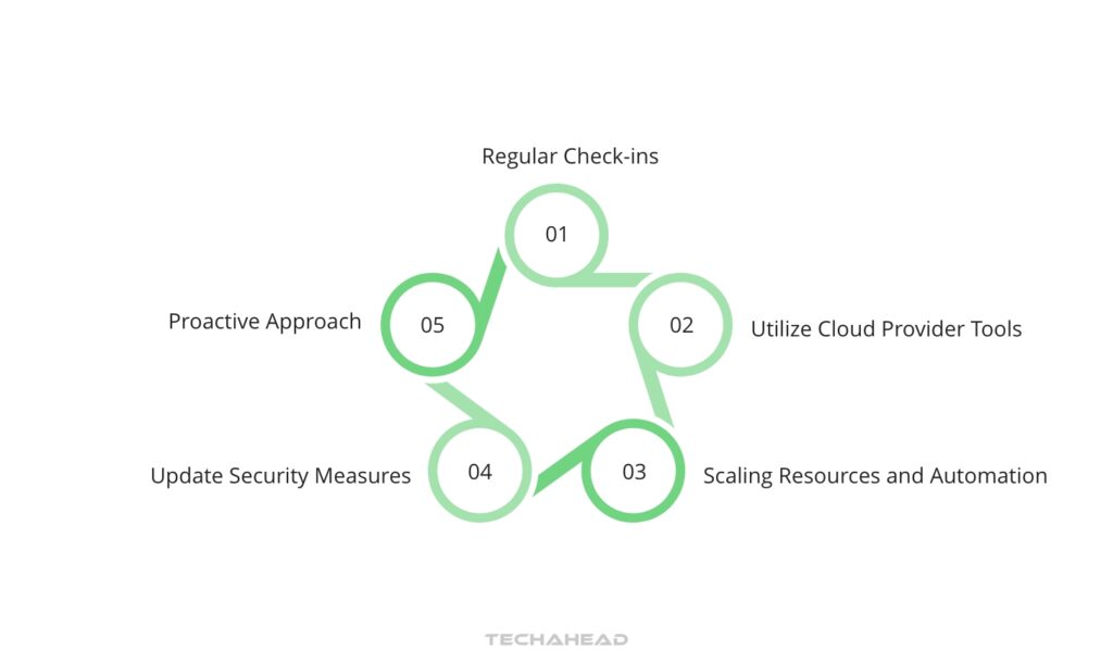 Step 7 Optimize and Maintain