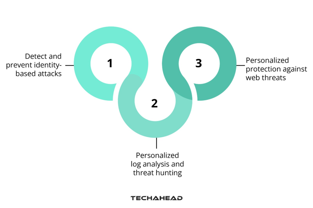 Using AI for Personalized Security Measures