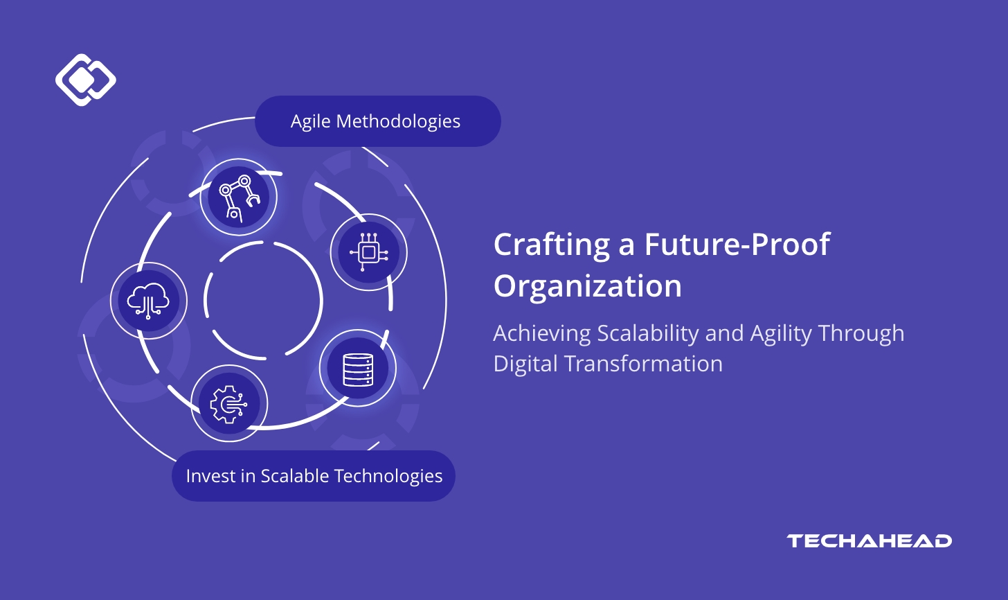 The Future Proof Organization: Building Scalability and Agility Through Digital Transformation 