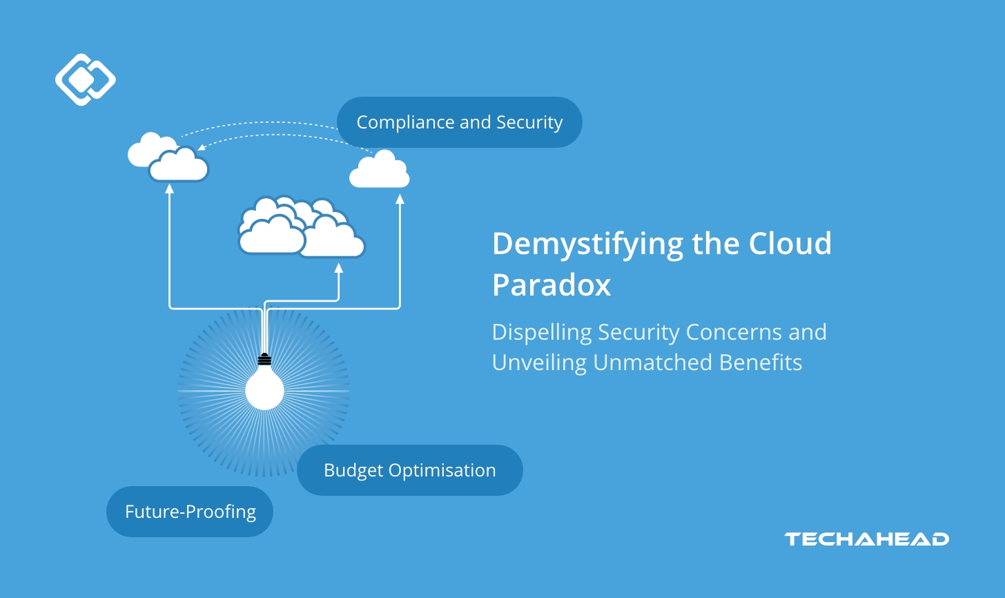 The Cloud Paradox: Security Fears vs. Unparalleled Benefits – We Debunk the Myths! 