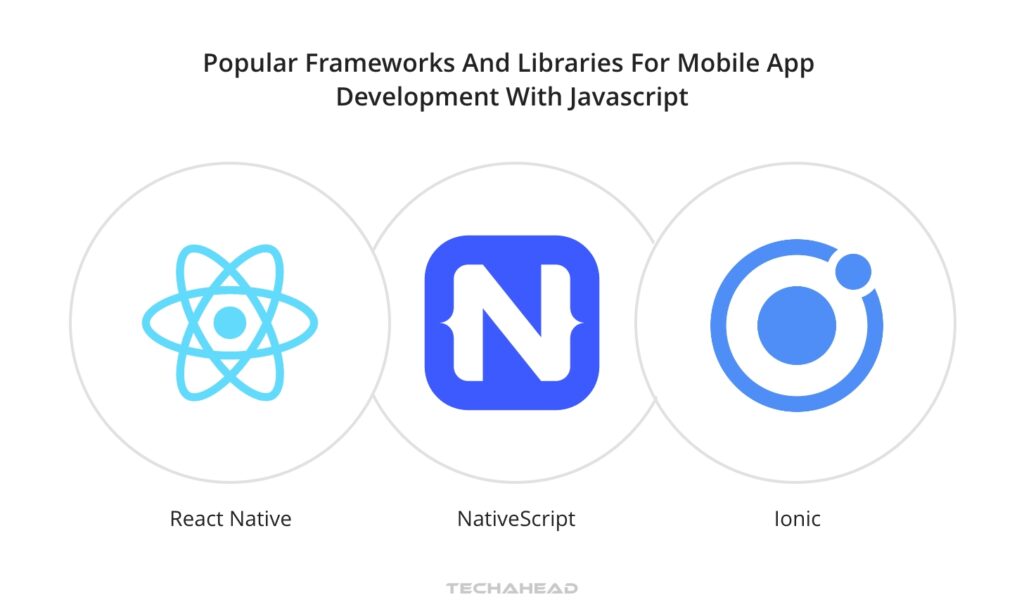 Popular Frameworks and Libraries for Mobile App Development with JavaScript