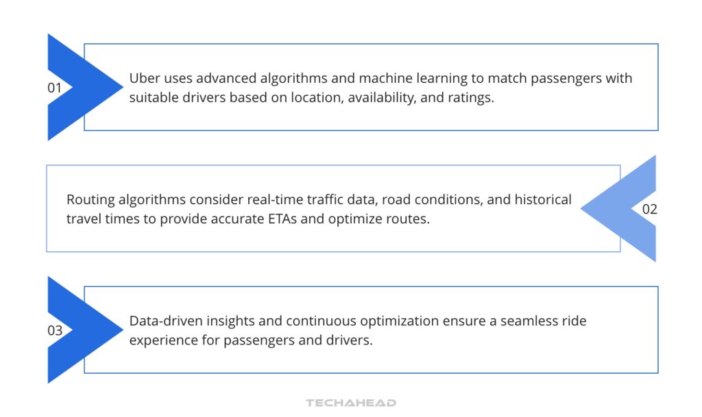 Step 6: Real-time Ride Allocation and Routing