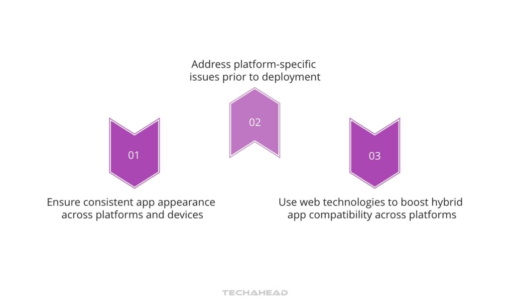 Strategies for Optimizing Hybrid App Performance