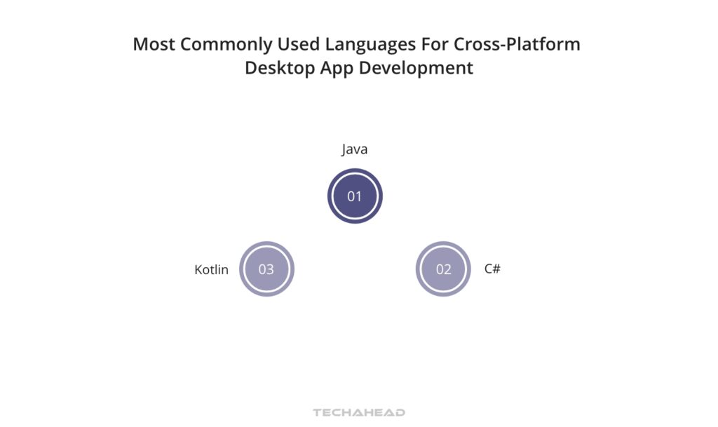 10-commonly used languages for cross-platform desktop