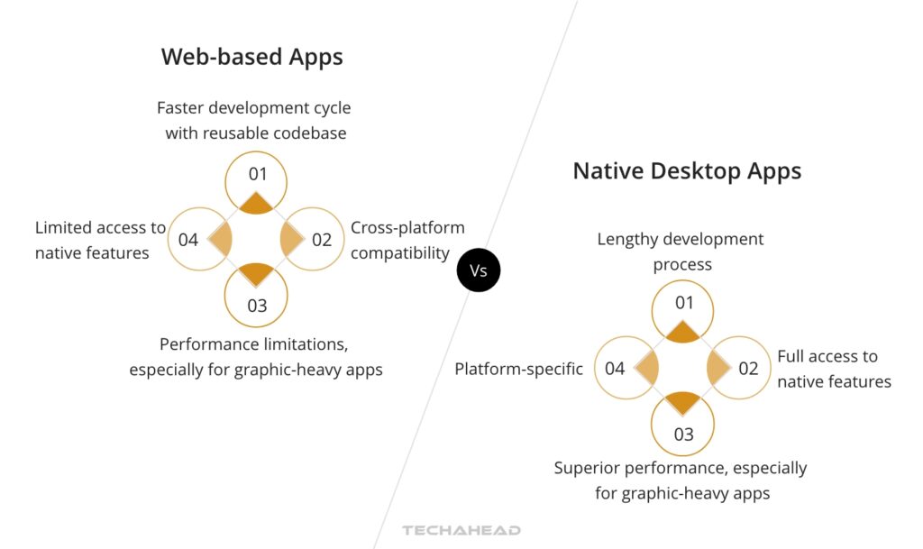 Exploring Desktop App Development with JavaScript