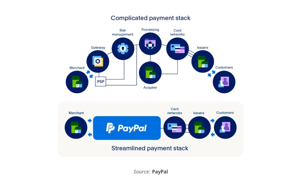 11-Step 6 Real-time Payment Processing