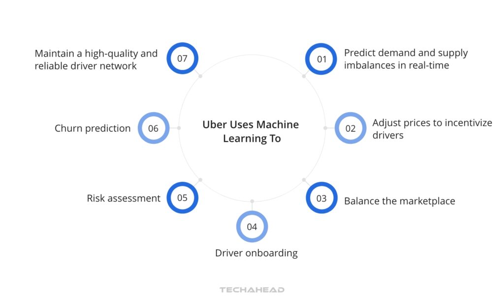 11-Step 7 Machine Learning and Data Analytics
