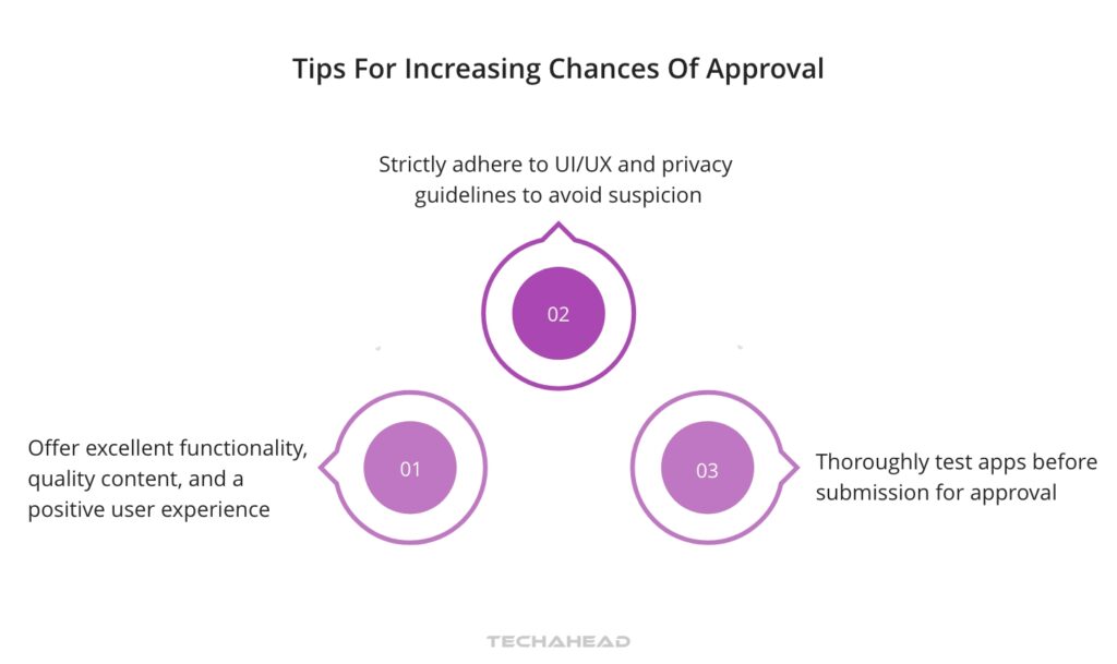 The App Store Approval Process