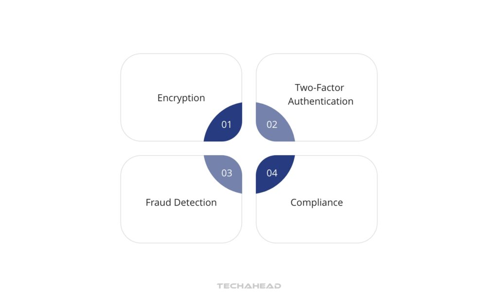 12-Step 7 Security and Compliance