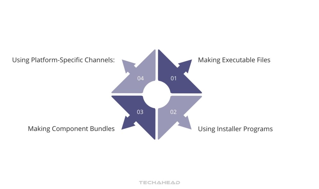 Deployment and Distribution