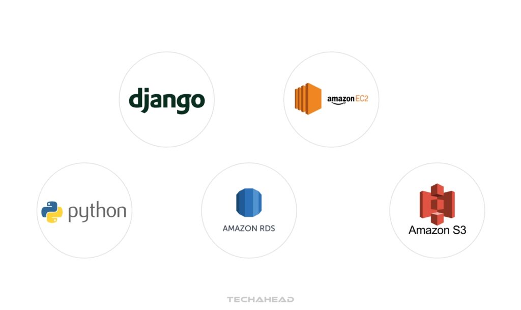 13-Step 8 Backend Infrastructure