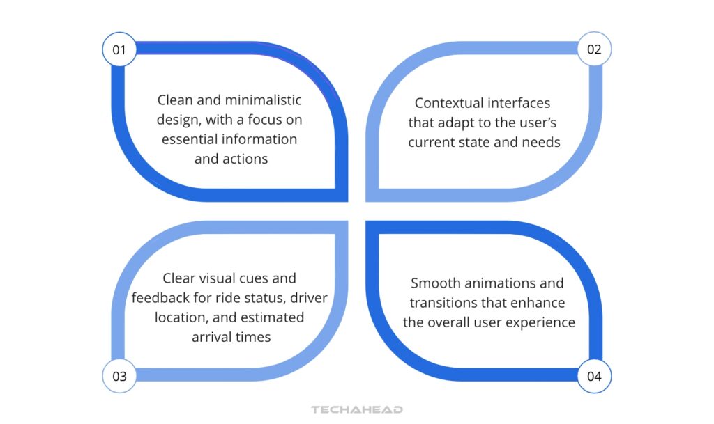 Step 8: User Experience (UX) and User Interface (UI) Design