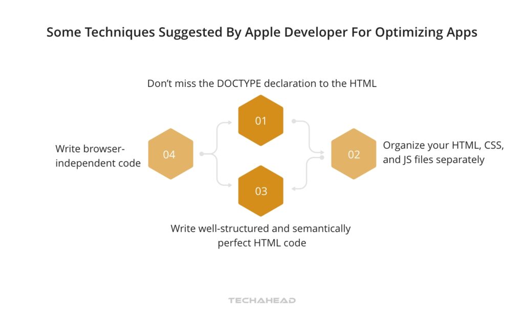 Exploring HTML Compatibility with iOS