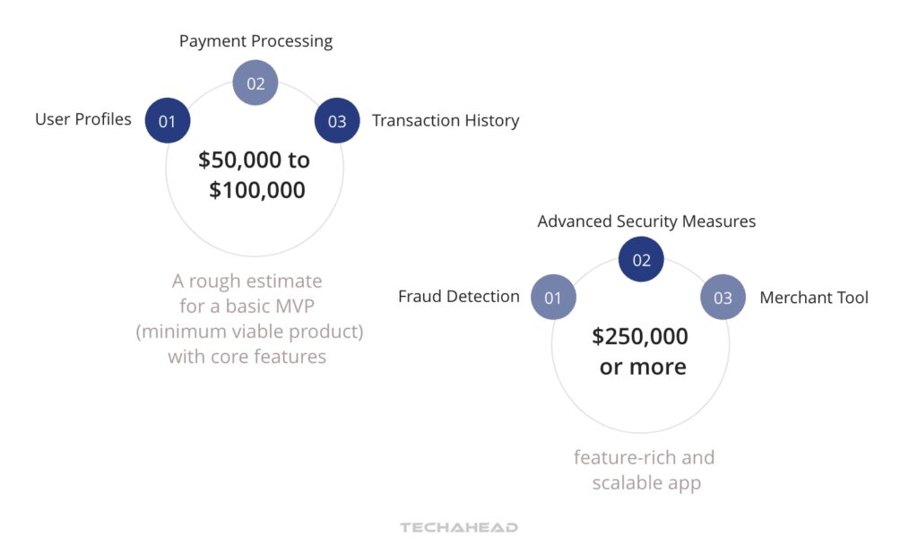 Step 9: Development Approach and Cost Estimation
