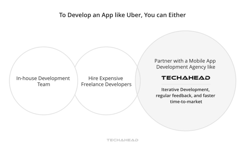 Step 9: Development Approach and Cost Estimation