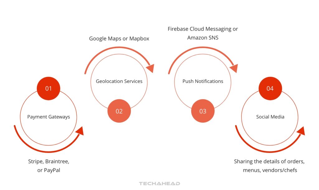 14-Step 9 Third-Party Integrations