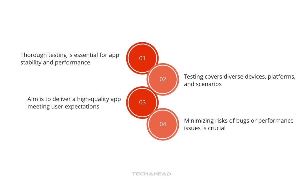 15-Step 10 Testing and Quality Assurance
