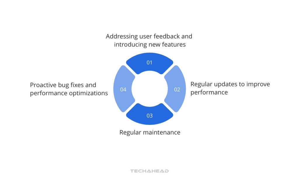 Step 10: Deployment and Maintenance