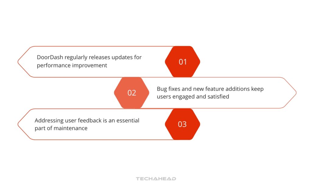 16-Step 11 Deployment and Maintenance