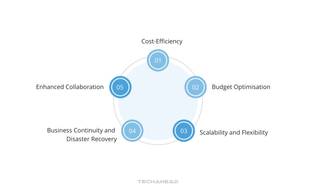 The Unrivaled Benefits of Cloud Computing