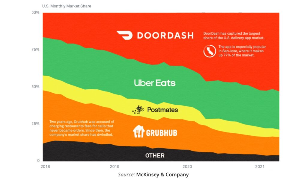 How Much Does It Cost To Develop An App Like DoorDash: Decode In 11 Steps