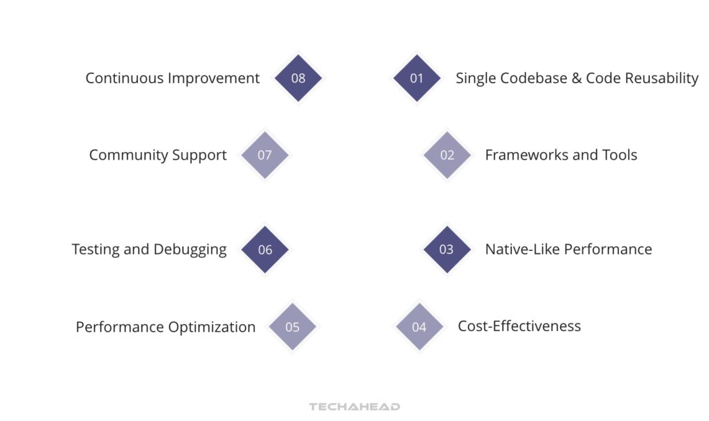 Understanding Cross-Platform Development