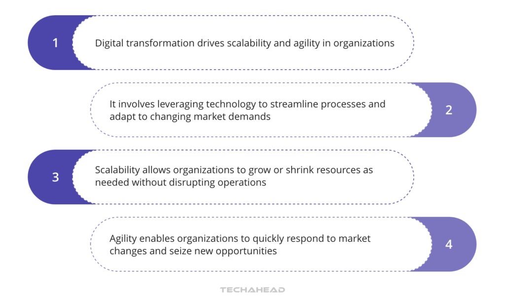 Understanding Digital Transformation