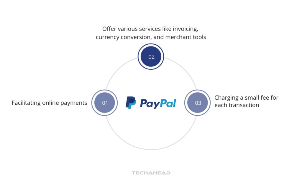 3-Step 1 Defining the Business Model and Vision