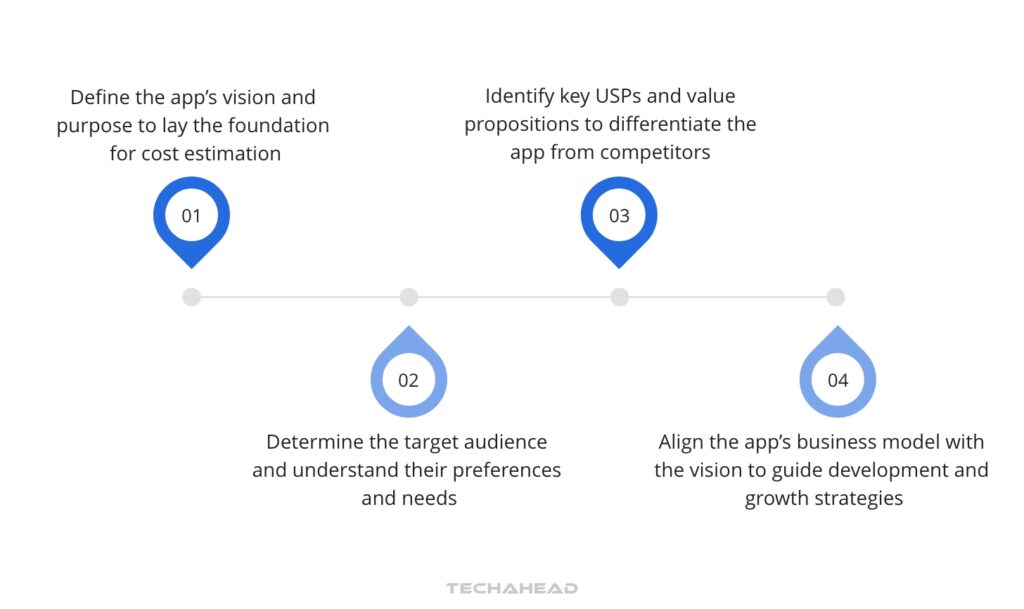 3-Step 1 Defining the Business Model and Vision