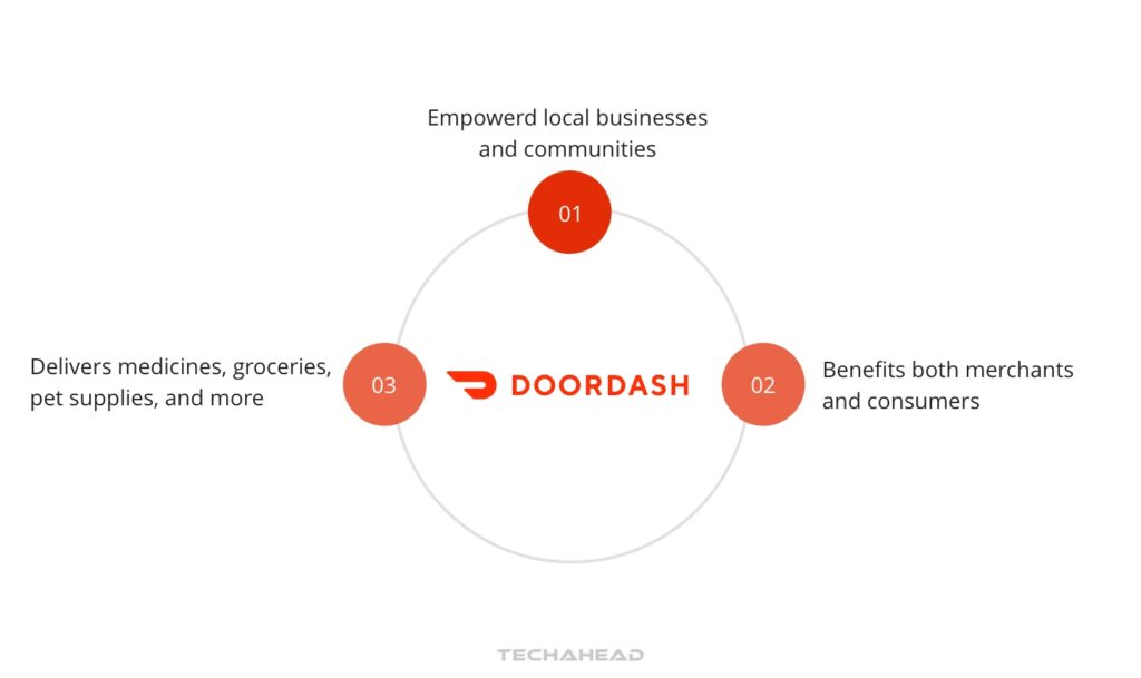 3-Step 1 Defining the Vision