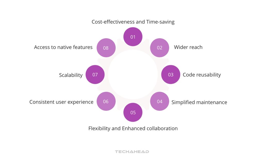 Advantages of Cross-Platform Development Tools for Developers and Businesses