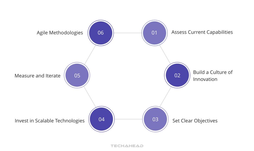 Building a Future-Proof Strategy