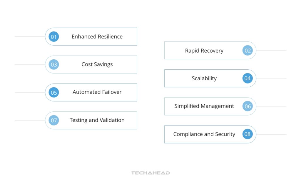 Business Continuity and Disaster Recovery