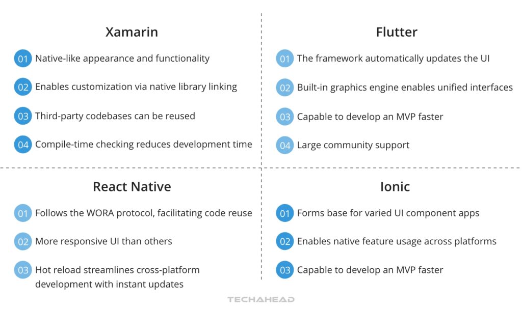 Exploring Cross-Platform Frameworks