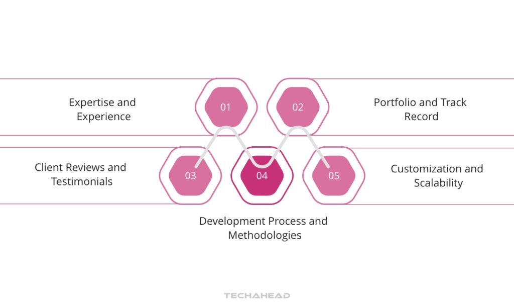 Factors to Consider When Choosing a Cross-Platform App Development Company