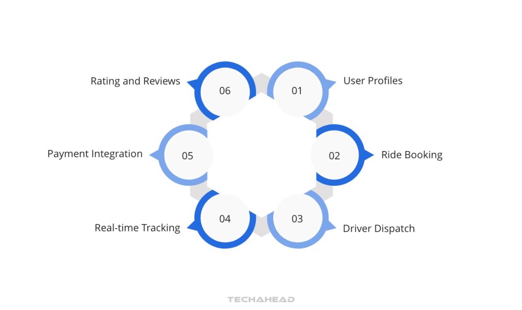 4-Step 2 Feature Analysis