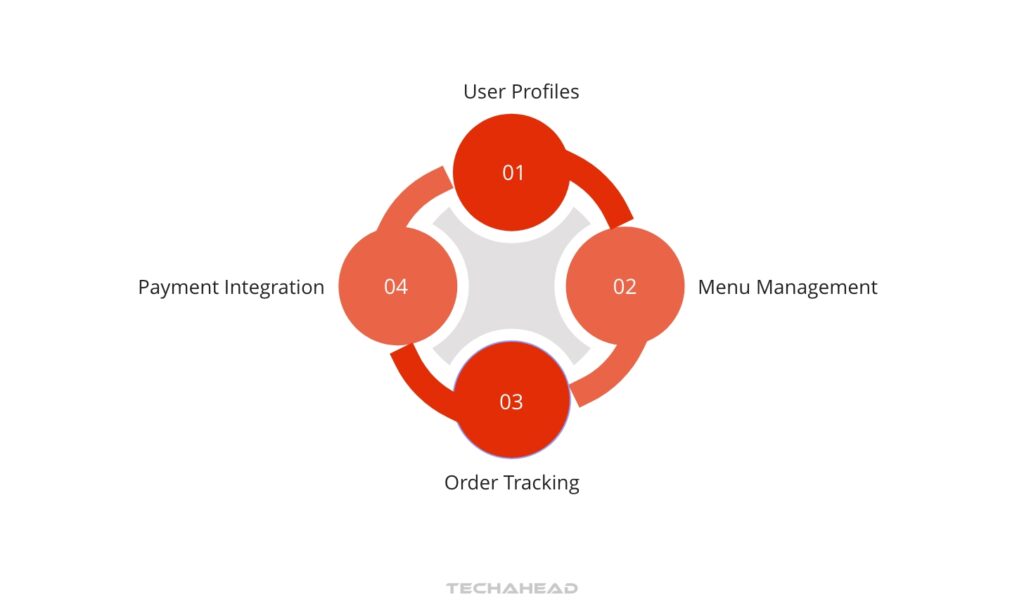Step 2: Feature Analysis