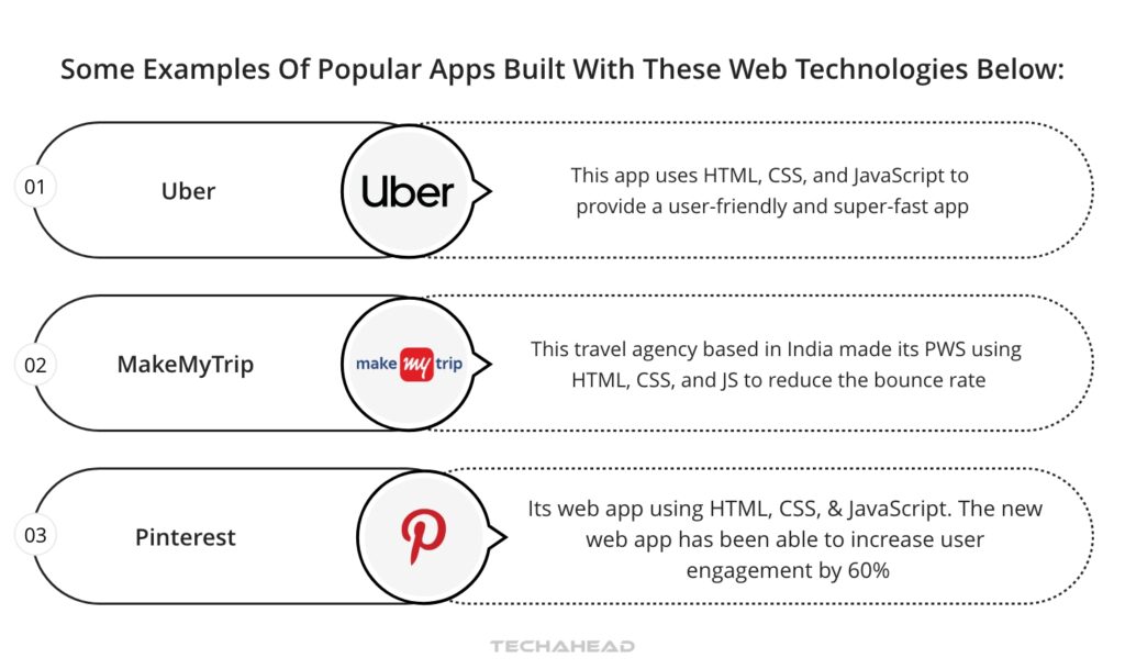 some examples of popular apps built with these web technologies below.
