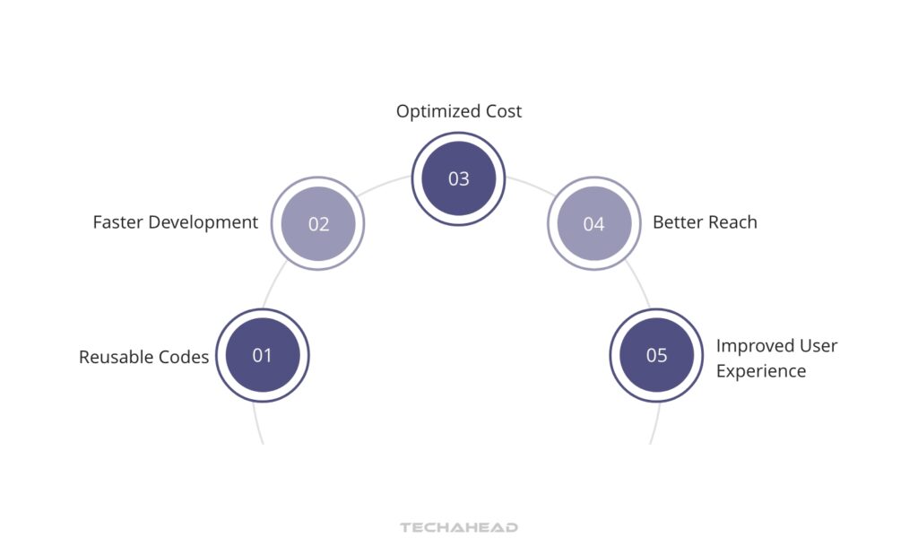 Benefits of Developing Cross-Platform Desktop Applications