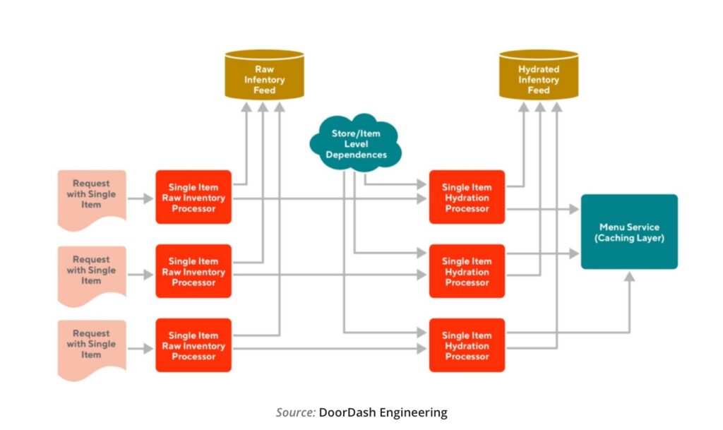 Step 2: Feature Analysis
