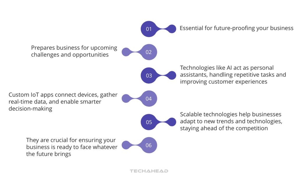 Invest in Scalable Technologies