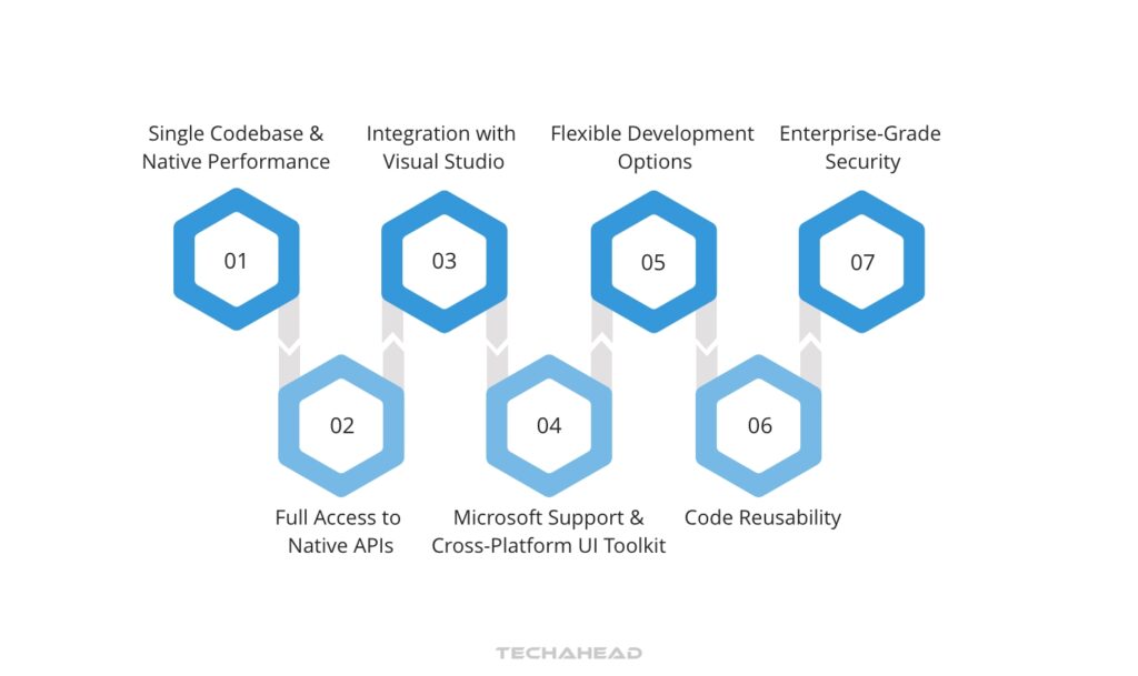 Why Xamarin Stands Out